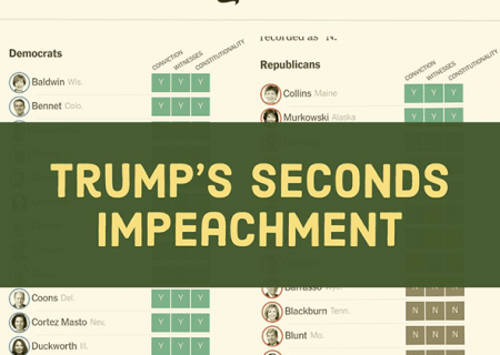 شفافیت آرا در مجلس سنای آمریکا در مقایسه با نمایندگان مجلس ایران